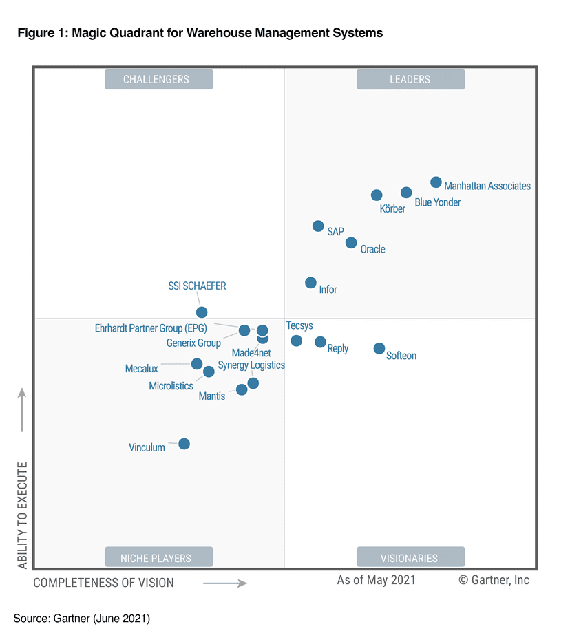 Magic Quadrant for Warehouse Management Systems – Made4net